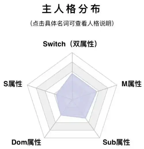 西檬之家s倾向意味着什么? 一